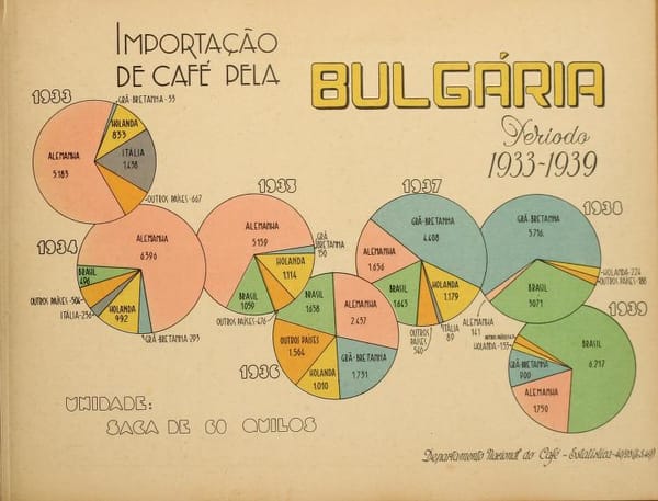 Pequeno Atlas Estatistico do Café